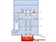 Diagram of the furnace 