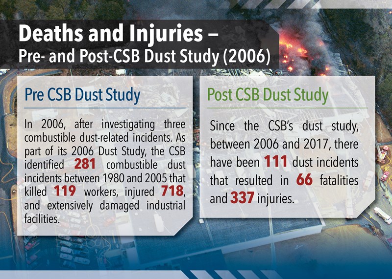 Combustible_Dust_Incident_Data